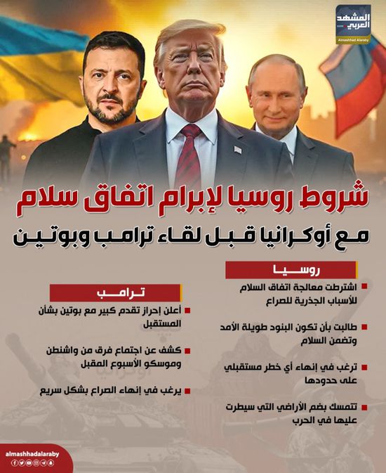 شروط روسيا لإبرام اتفاق سلام مع أوكرانيا قبل لقاء ترامب وبوتين (إنفوجراف)