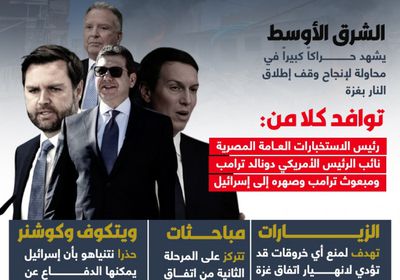 جولات مكوكية أمريكية مصرية إلى إسرائيل لتثبيت اتفاق غزة (إنفوجراف)