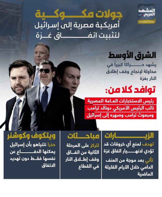 جولات مكوكية أمريكية مصرية إلى إسرائيل لتثبيت اتفاق غزة (إنفوجراف)
