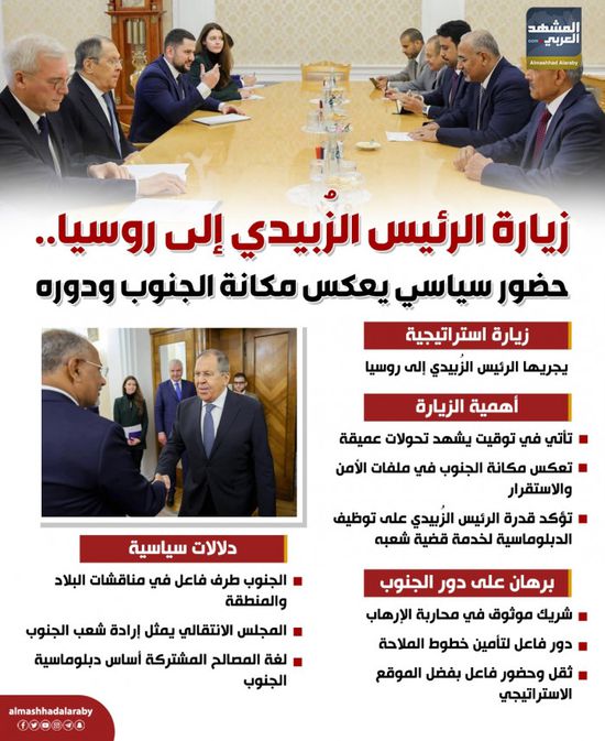 زيارة الرئيس الزُبيدي إلى روسيا.. حضور سياسي يعكس مكانة الجنوب ودوره (إنفوجراف)