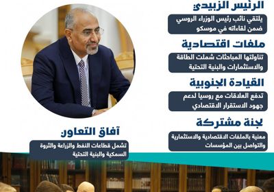 الجنوب يخاطب الروس بلغة الاستثمار.. فرص اقتصادية للشعبين (إنفوجراف)