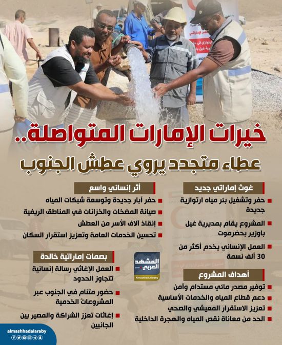 خيرات الإمارات المتواصلة.. عطاء متجدد يروي عطش الجنوب (إنفوجراف)