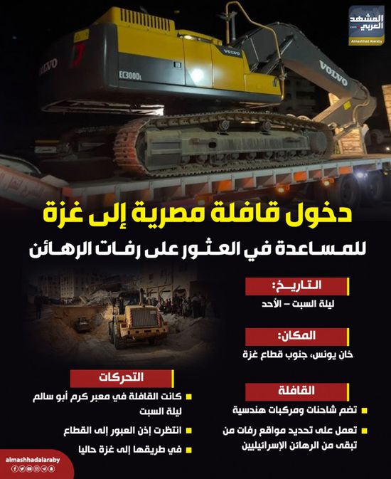 دخول قافلة مصرية إلى غزة للمساعدة في العثور على رفات الرهائن (إنفوجراف)