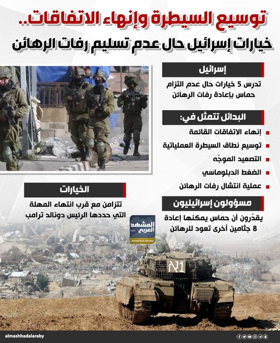 توسيع السيطرة وإنهاء الاتفاقات.. خيارات إسرائيل حال عدم تسليم رفات الرهائن (إنفوجراف)