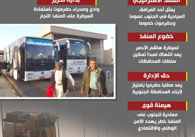 إدارة منفذ الوديعة.. رمز لتمكين أبناء حضرموت (إنفوجراف)