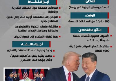 لقاء الـ100 دقيقة.. تفاصيل المحادثات الكاملة بين ترامب وشي (إنفوجراف)