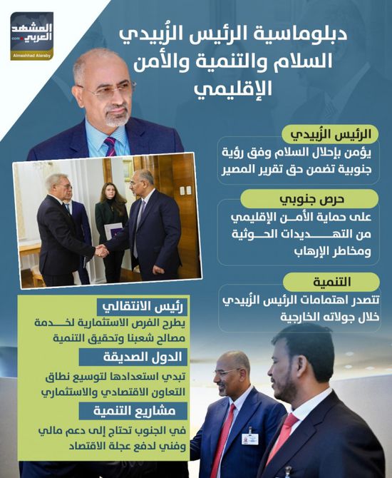 دبلوماسية الرئيس الزُبيدي.. السلام والتنمية والأمن الإقليمي (إنفوجراف)