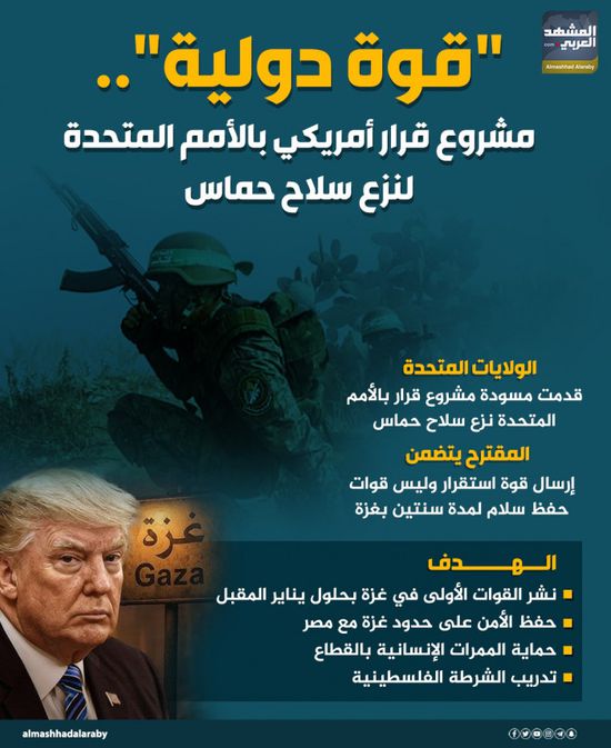 "قوة دولية".. مشروع قرار أمريكي بالأمم المتحدة لنزع سلاح حماس (إنفوجراف)