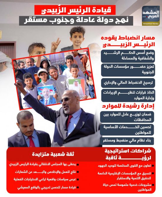 قيادة الرئيس الزُبيدي.. نهج دولة عادلة وجنوب مستقر (إنفوجراف)