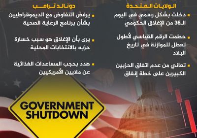 الإغلاق الحكومي الأمريكي يصبح الأطول في تاريخ البلاد (إنفوجراف)