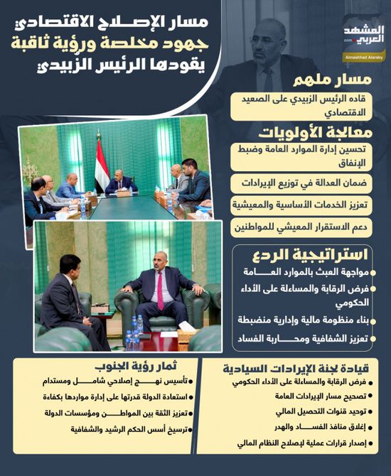 مسار الإصلاح الاقتصادي.. جهود مخلصة ورؤية ثاقبة يقودها الرئيس الزُبيدي (إنفوجراف)