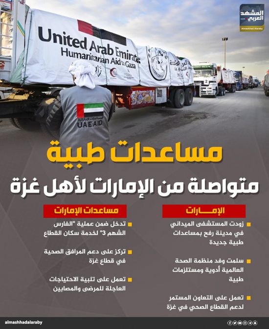 &nbsp;مساعدات طبية متواصلة من الإمارات لأهل غزة (إنفوجراف)