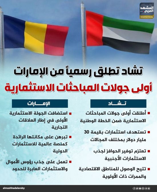تشاد تطلق رسمياً من الإمارات أولى جولات المباحثات الاستثمارية (إنفوجراف)
