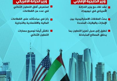 مباحثات إماراتية أمريكية بشأن تعزيز التعاون بعدة قطاعات (إنفوجراف)