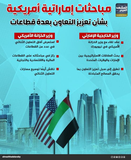 مباحثات إماراتية أمريكية بشأن تعزيز التعاون بعدة قطاعات (إنفوجراف)