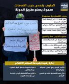 الجنوب يتحدى حرب الخدمات.. صمود يصنع طريق الدولة (إنفوجراف)