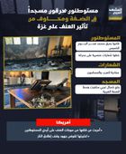 مستوطنون يحرقون مسجداً في الضفة ومخاوف من تأثير العنف على غزة (إنفوجراف)