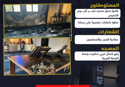 مستوطنون يحرقون مسجداً في الضفة ومخاوف من تأثير العنف على غزة (إنفوجراف)