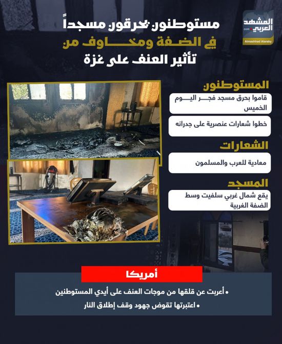 مستوطنون يحرقون مسجداً في الضفة ومخاوف من تأثير العنف على غزة (إنفوجراف)