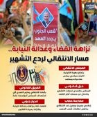 نزاهة القضاء وعدالة النيابة.. مسار الانتقالي لردع التشهير (إنفوجراف)