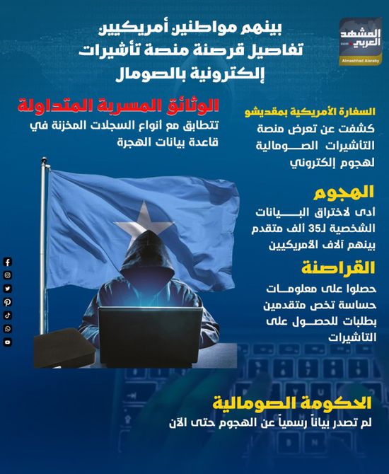بينهم مواطنين أمريكيين.. تفاصيل قرصنة منصة تأشيرات إلكترونية بالصومال (إنفوجراف)