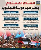 السلام المستدام يمر عبر دولة الجنوب (إنفوجراف)