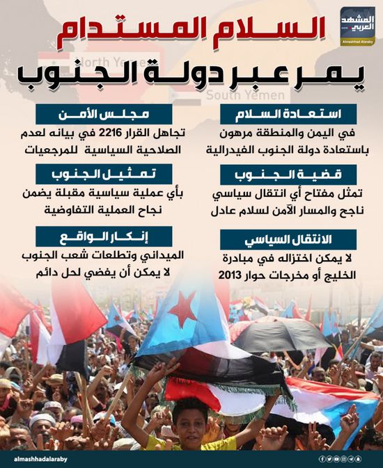 السلام المستدام يمر عبر دولة الجنوب (إنفوجراف)