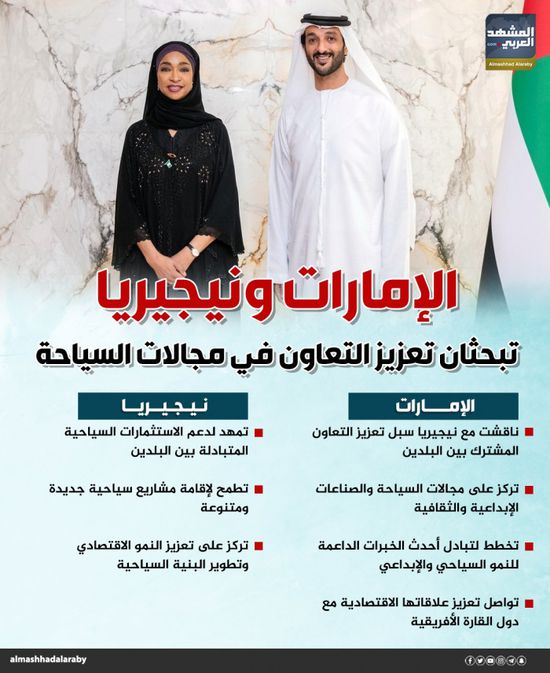 الإمارات ونيجيريا تبحثان تعزيز التعاون في مجالات السياحة (إنفوجراف)