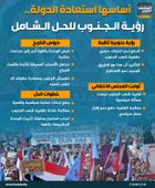 أساسها استعادة الدولة.. رؤية الجنوب للحل الشامل (إنفوجراف)