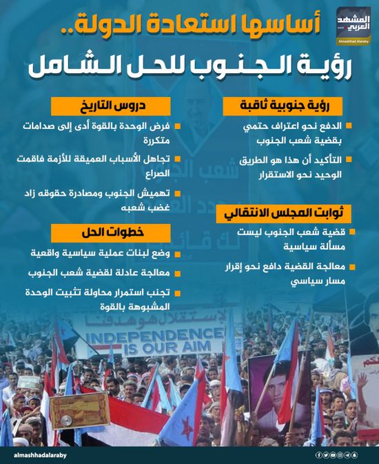 أساسها استعادة الدولة.. رؤية الجنوب للحل الشامل (إنفوجراف)