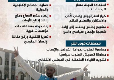 استعادة دولة الجنوب.. مسار حتمي لتحقيق الاستقرار الإقليمي والدولي (إنفوجراف)