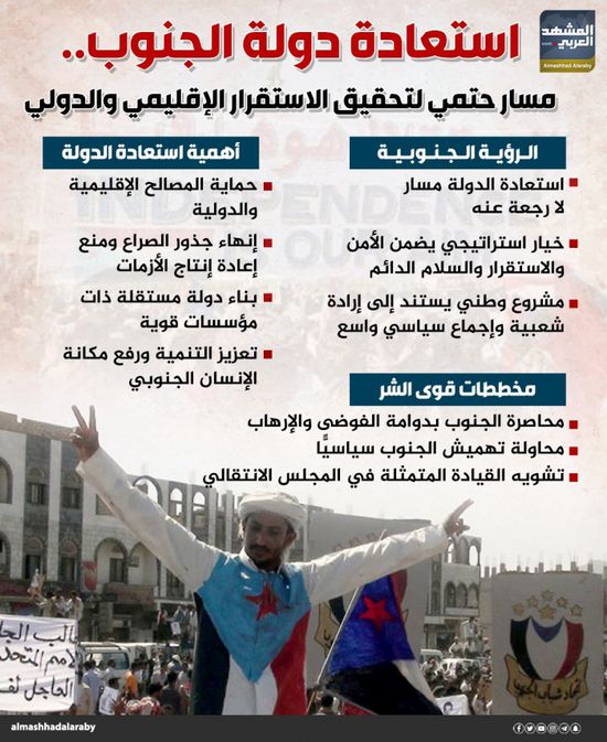 استعادة دولة الجنوب.. مسار حتمي لتحقيق الاستقرار الإقليمي والدولي (إنفوجراف)