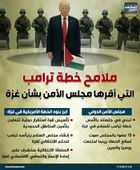 ملامح خطة ترامب التي أقرها مجلس الأمن بشأن غزة (إنفوجراف)