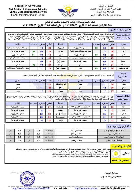 درجات الحرارة المتوقعة اليوم الأربعاء في الجنوب واليمن