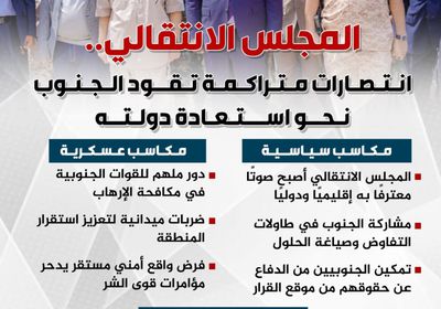 المجلس الانتقالي.. انتصارات متراكمة تقود الجنوب نحو استعادة دولته (إنفوجراف)