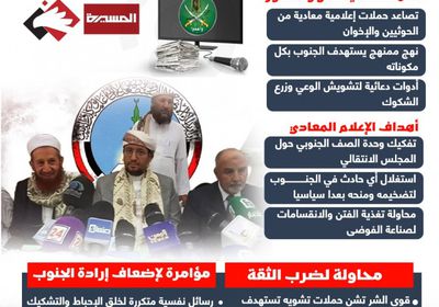 إعلام العدو.. معركة تضليل تستهدف إرادة وهوية وتحرر الجنوب (إنفوجراف)