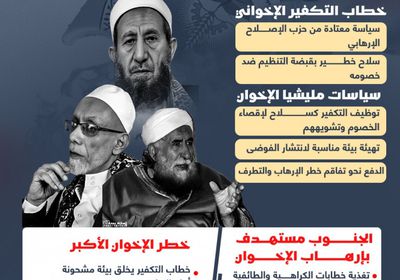 الإخوان والتكفير.. سنوات من الإرهاب من صنيعة الشيطان (إنفوجراف)