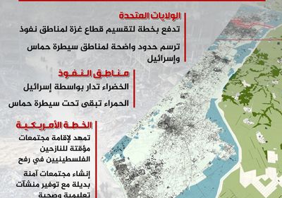 بين الأحمر والأخضر.. خطة أمريكية لتقسيم غزة لمناطق نفوذ (إنفوجراف)