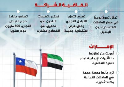 اتفاقية الشراكة الاقتصادية الشاملة بين الإمارات وتشيلي تدخل حيز التنفيذ (إنفوجراف)