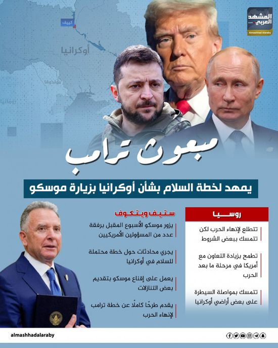 مبعوث ترامب يمهد لخطة السلام بشأن أوكرانيا بزيارة موسكو (إنفوجراف)