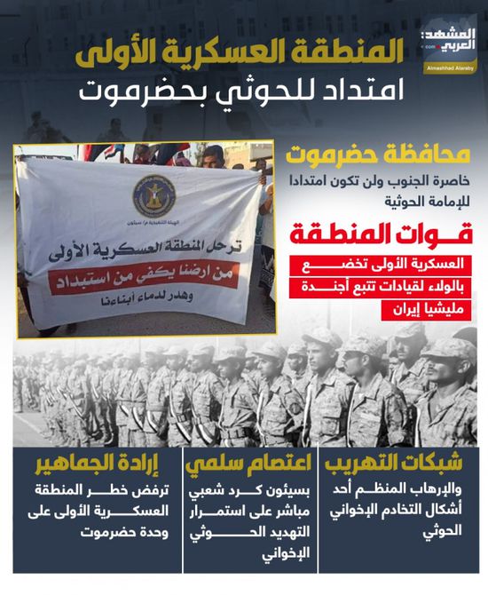المنطقة العسكرية الأولى.. امتداد للحوثي بحضرموت (إنفوجراف)