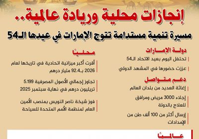 إنجازات محلية وريادة عالمية.. مسيرة تنمية مستدامة تتوج الإمارات في عيدها الـ54