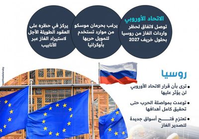 الاتحاد الأوروبي يتوصل لتسوية لحظر واردات الغاز الروسي (إنفوجراف)