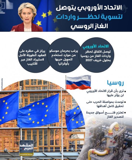 الاتحاد الأوروبي يتوصل لتسوية لحظر واردات الغاز الروسي (إنفوجراف)