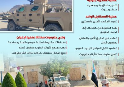 المستقبل الواعد.. عملية استراتيجية لتحرير وادي حضرموت (إنفوجراف)