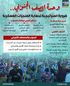 وحدة الصف الجنوبي.. ضرورة استراتيجية لحماية المنجزات العسكرية (إنفوجراف)