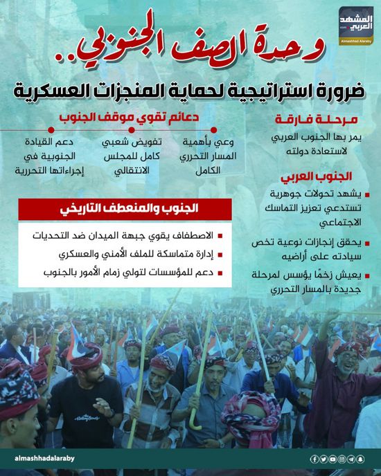 وحدة الصف الجنوبي.. ضرورة استراتيجية لحماية المنجزات العسكرية (إنفوجراف)