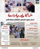 شراكة حضرمية واسعة تدعم جهود المجلس الانتقالي لحفظ الأمن (إنفوجراف)