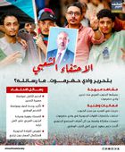الاحتفاء الشعبي بتحرير وادي حضرموت.. ما رسائله؟ (إنفوجراف)