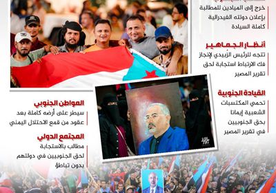دولة الجنوب.. مطلب شعبي وواقع ميداني (إنفوجراف)